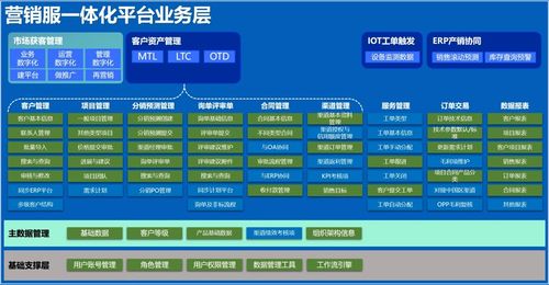 AI賦能，數(shù)智化驅(qū)動企業(yè)新增長 Marketingforce邁富時與珍島攜手華為云簽署全面合作協(xié)議